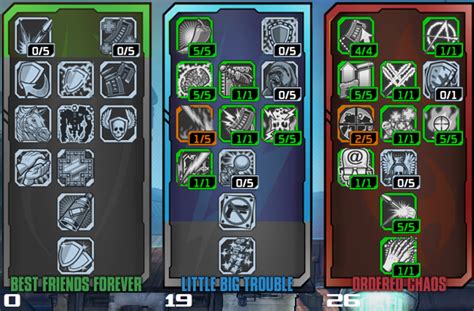 borderlands gaige build